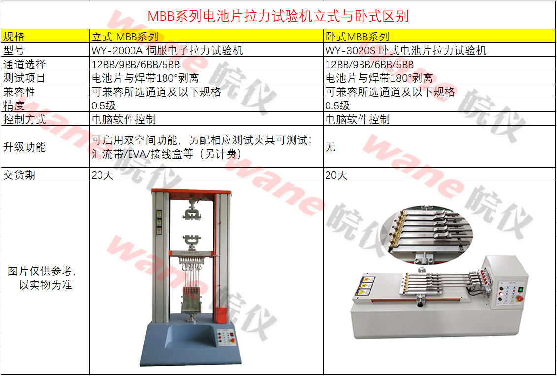 電池片多通道拉力機(jī)測(cè)試儀立式與臥式的區(qū)別
